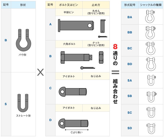 シャックルとは もえろ タマカケ魂